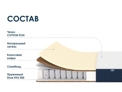 Матрас Димакс Практик Медиум Хард 500 35