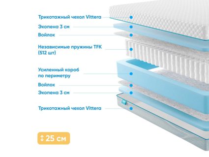 Матрас Промтекс-Ориент Soft 18 Standart 32