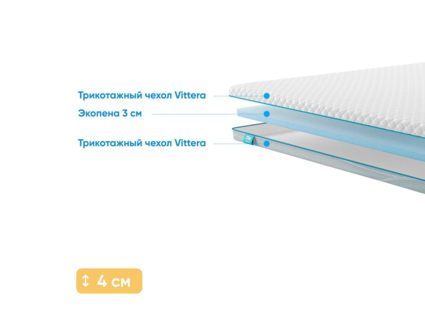 Наматрасник Промтекс-Ориент Ecopena 3 96