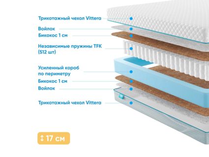 Матрас Промтекс-Ориент Soft Bicocos 1 52