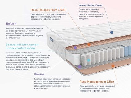 Матрас Димакс Relmas Light 3Zone 67