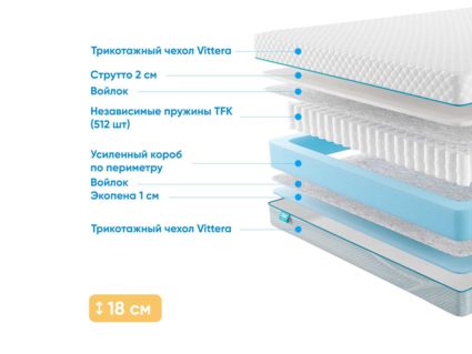 Матрас Промтекс-Ориент Soft Standart Strutto 1 55