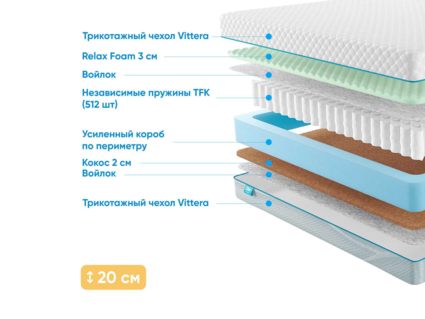 Матрас Промтекс-Ориент Soft Standart Combi M 40