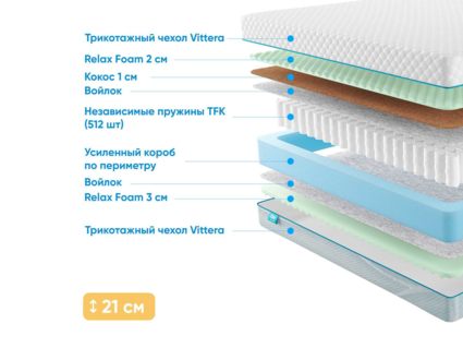 Матрас Промтекс-Ориент Soft Combi M 34