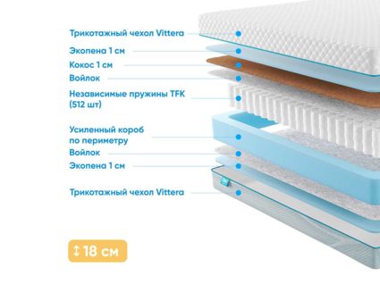 Матрас Промтекс-Ориент Soft Combi Optima 1 55