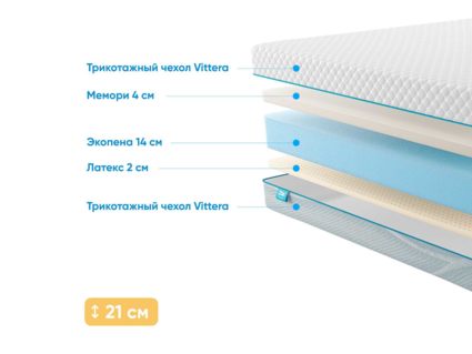 Матрас Промтекс-Ориент Roll Standart 14 Latex Memory 55