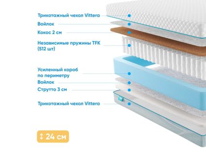 Матрас Промтекс-Ориент Soft 18 Cocos Strutto 49