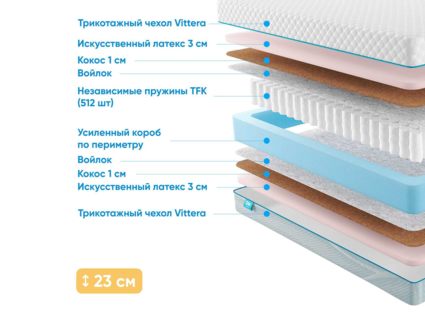 Матрас Промтекс-Ориент Soft Optima 29