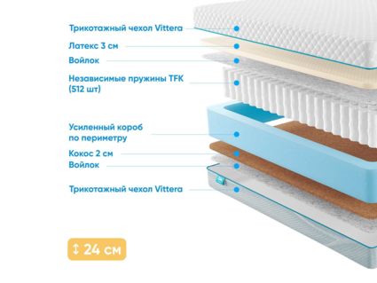 Матрас Промтекс-Ориент Soft 18 Combi 37