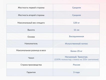 Матрас Димакс Твист Ролл Лайт стиф 67