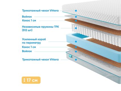 Матрас Промтекс-Ориент Soft Cocos 1 41