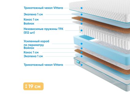 Матрас Промтекс-Ориент Soft Optima Eco 1 55