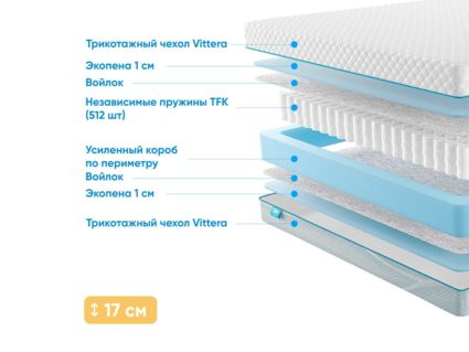 Матрас Промтекс-Ориент Soft Standart 1 554