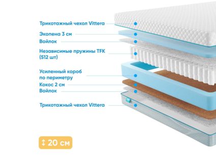 Матрас Промтекс-Ориент Soft Standart Combi 20