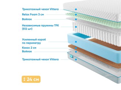 Матрас Промтекс-Ориент Soft 18 Combi M 55