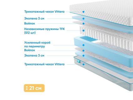 Матрас Промтекс-Ориент Soft Standart 23